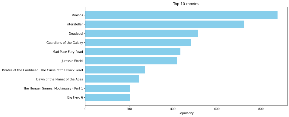 Machine Learning Project